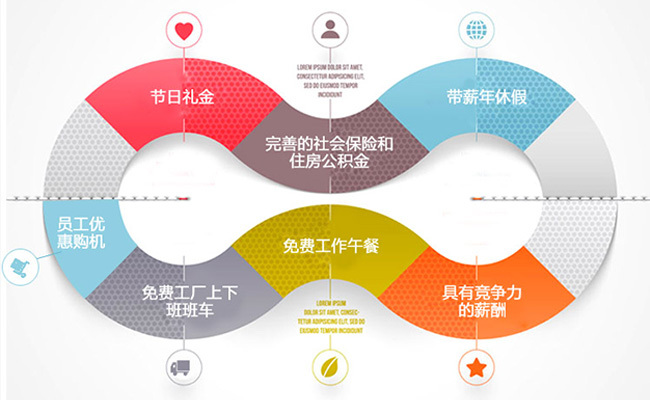 福利PLUS給企業(yè)不是工具，給員工的不是商品?