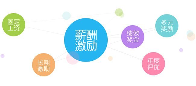 【福利PLUS】節(jié)日來(lái)了，企業(yè)彈性福利該怎么彈起來(lái)?
