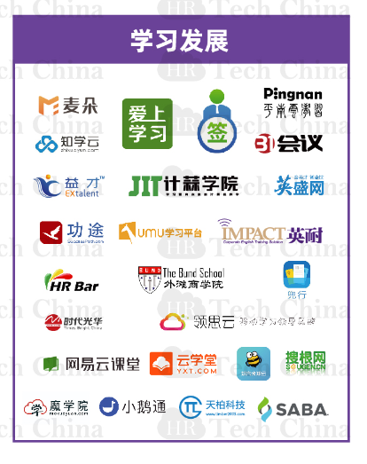 201909版中國(guó)人力資源科技云圖-福利PLUS登陸福利板塊！