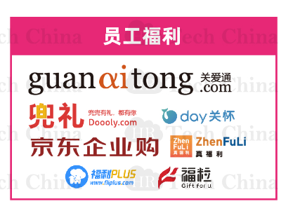 201909版中國(guó)人力資源科技云圖-福利PLUS登陸福利板塊！