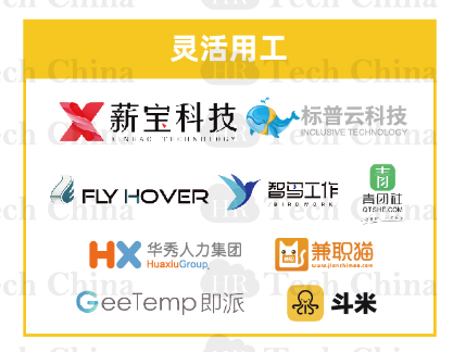 201909版中國(guó)人力資源科技云圖-福利PLUS登陸福利板塊！