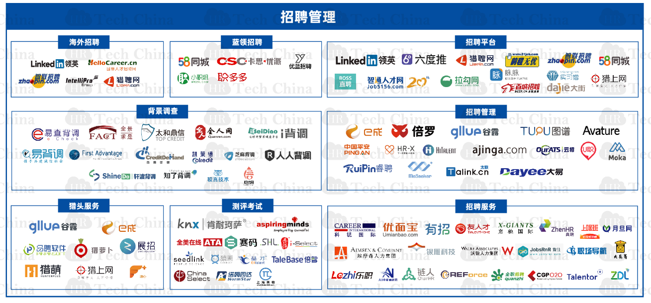 201909版中國(guó)人力資源科技云圖-福利PLUS登陸福利板塊！