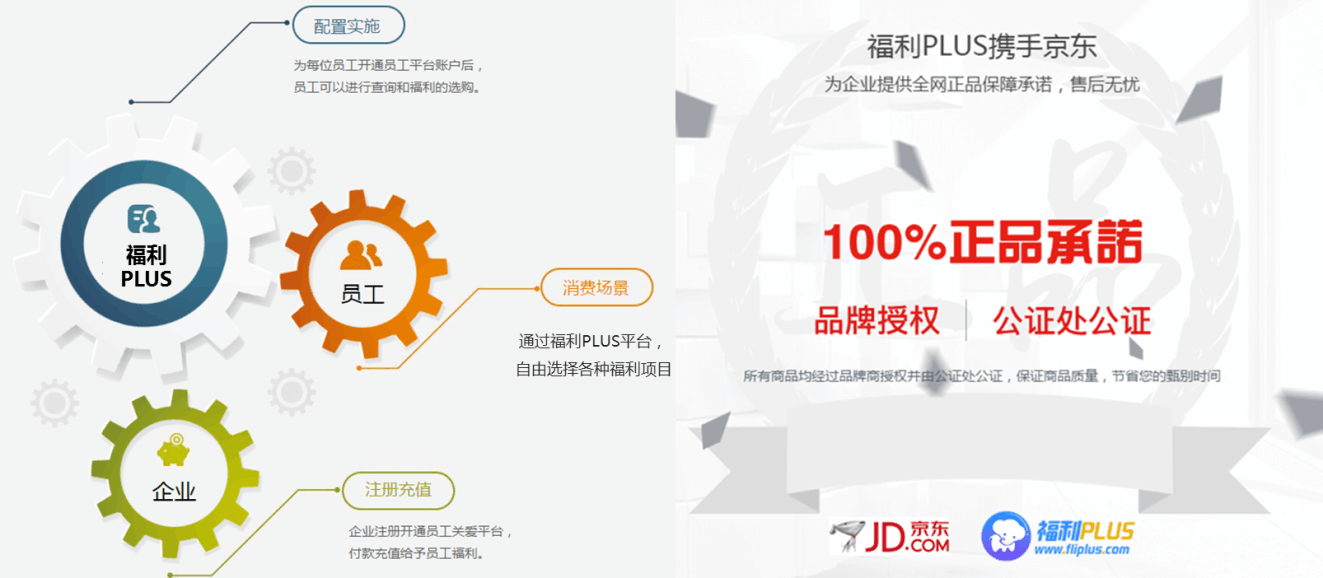 最近企業(yè)福利采購(gòu)電商很火？有什么套路嗎？