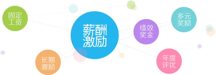 員工需求不滿，福利大有可為