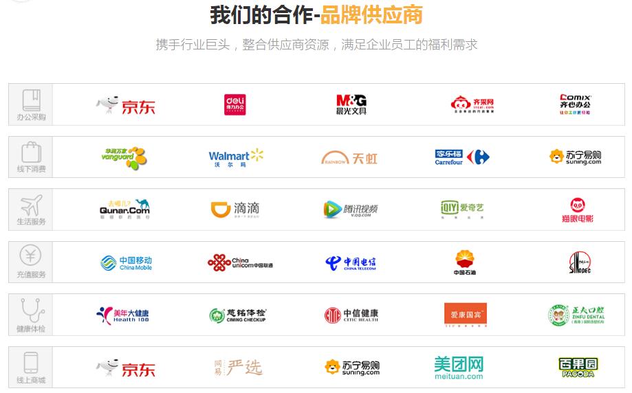 企業(yè)福利普遍縮水，傳統(tǒng)采購模式怎么升級