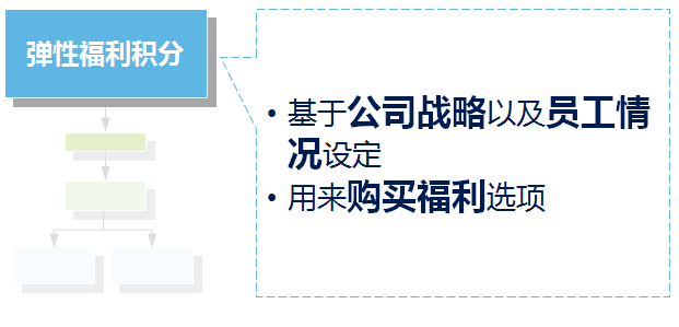 彈性福利管理方式,讓企業(yè)可控制福利總體成本？
