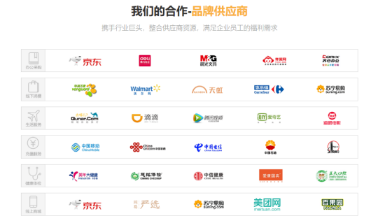 企業(yè)員工福利，怎么發(fā)才省時(shí)省事又省心呢？