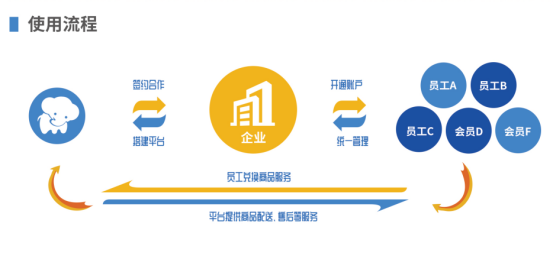 員工福利平臺——企業(yè)員工福利禮品采購的好幫手，HR的首選！
