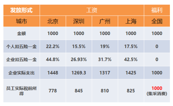 “工資表”被查，已有公司被罰40萬(wàn)！企業(yè)注意了