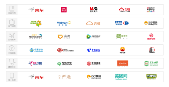 數(shù)字化福利平臺(tái)有哪些優(yōu)勢(shì)？福利PLUS：很多企業(yè)關(guān)注這四點(diǎn)